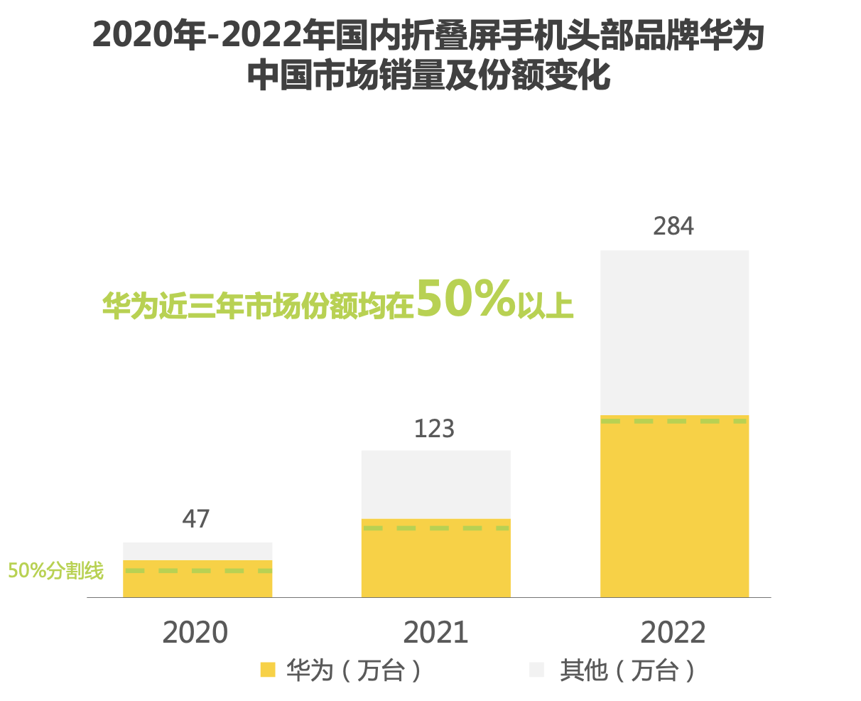 折叠屏王者的责任和担当,HDC 折叠屏分论坛看华为如何重构生态标准