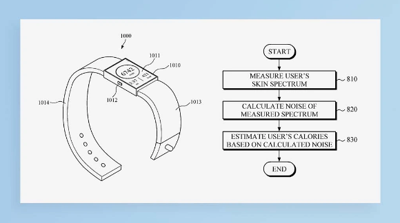 三星专利曝光:Galaxy Watch智能手表或具备卡路里评估功能