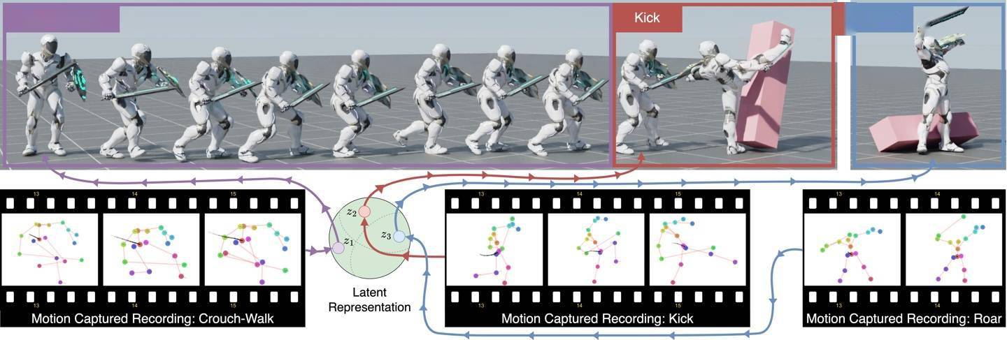英伟达推出 CALM AI 模型：以5亿个人体动作为基础，训练虚拟角色实现模拟效果