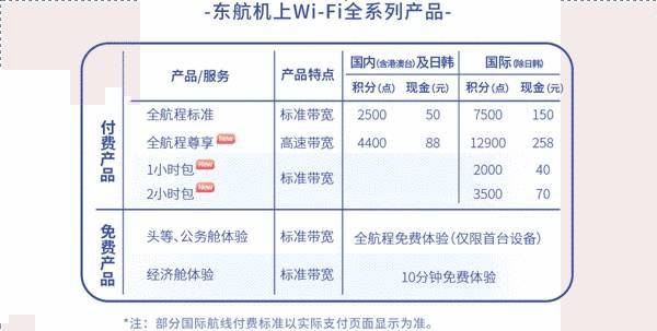 厦门航空全面升级宽体机机队,实现全程在线的高品质空中WiFi服务