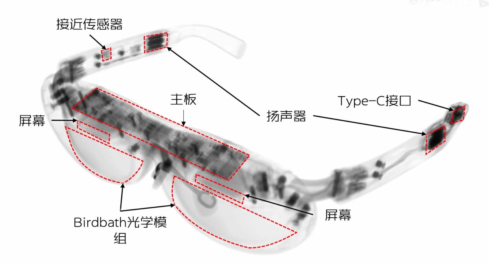 空间计算设备和“AR”眼镜的区别