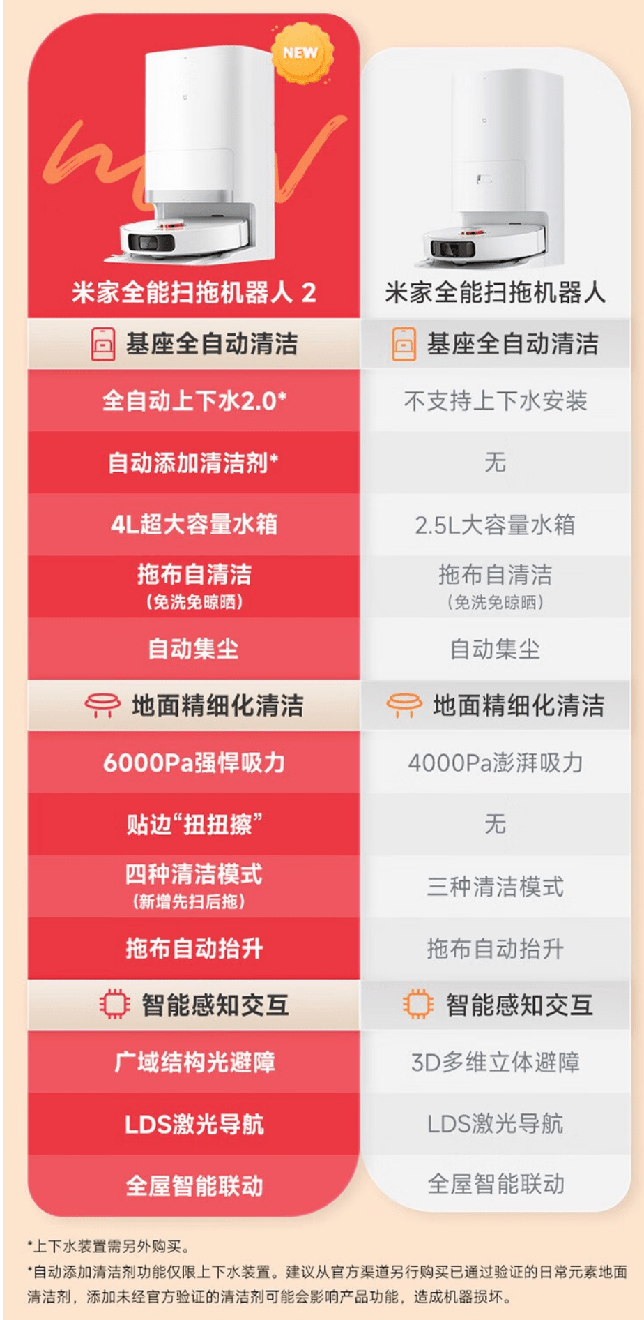 今晚限时开售！小米米家全能扫拖机器人2，抢购价仅为2799元