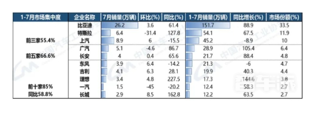 2023年中国汽车产销双下滑，新能源车市保持高速增长