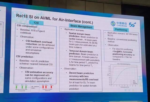 复盘MWC上海：AI大模型时代到来 通信网络将会怎样改变？