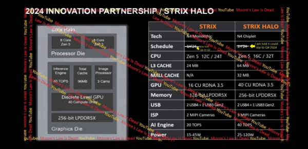 深度解析:AMD Ryzen 8000系列处理器的细节曝光!
