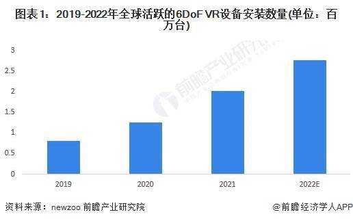 2023年全球VR游戏行业市场:现状、发展前景、2028年市场规模预测