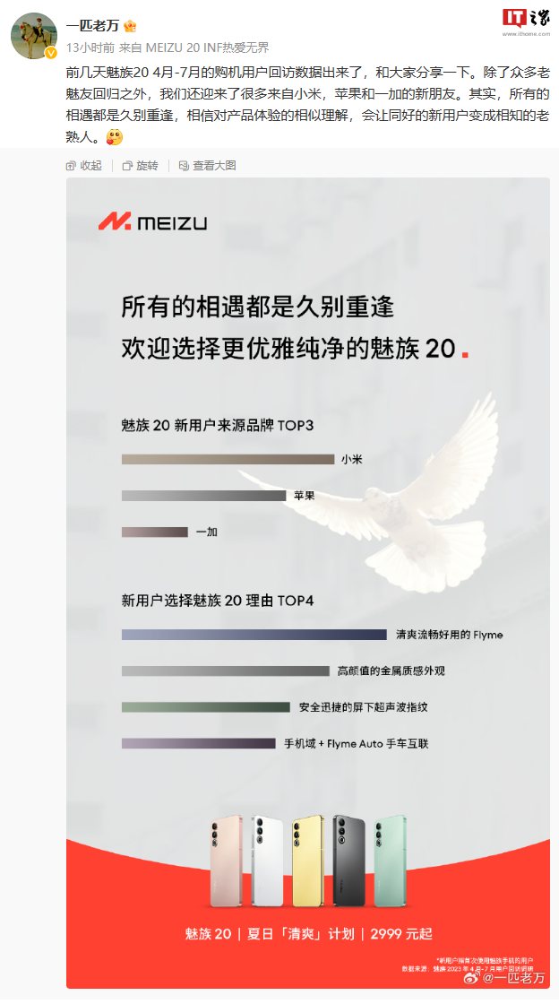 魅族 20 系列手机官方调查,新用户来源前三品牌为小米、苹果、一加