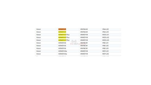 全新升级版本荣耀X5 Plus引人注目：性能与设计双向突破