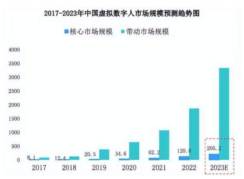 盈澜汇科技:AI直播技术的深耕与数字人直播带货的成功商业应用扩展
