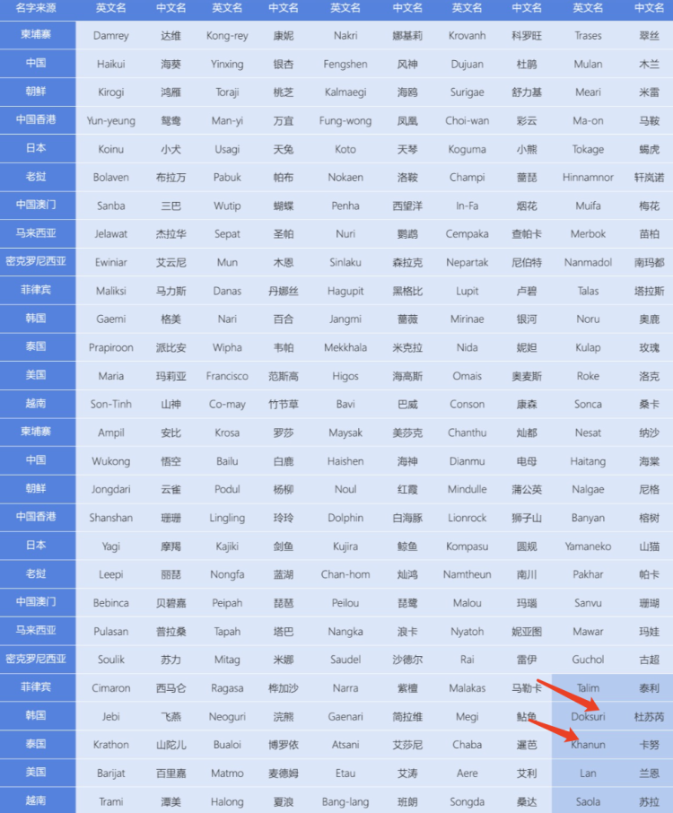 要不要加入我的“气象爱好小组”?