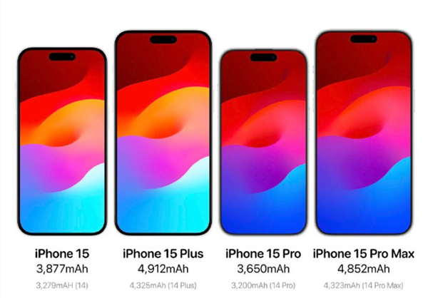 新iPhone 15渲染图曝光:外观更新,边框变窄只有1.5毫米!