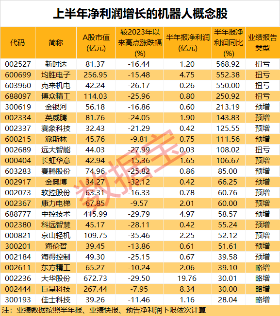 机器人行业巨头即将公布重大消息,预期业绩将翻倍增长,全球顶级会议明日召开!