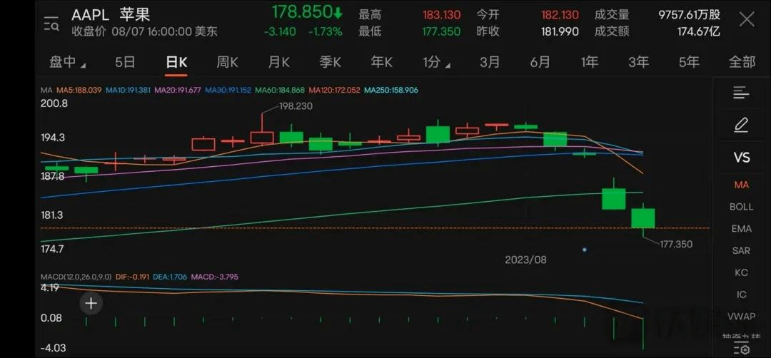 AI大模型成为苹果急需的「新解药」，OpenAI威胁加剧；实用主义成为大模型落地的新趋势 — AI新零售早报