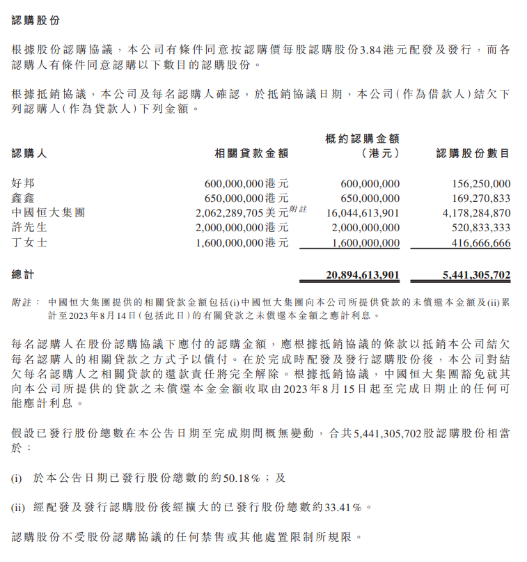 中国恒大将减少其对恒大汽车的持股比例至约46.86%,此举将使其不再被视为非全资附属公司