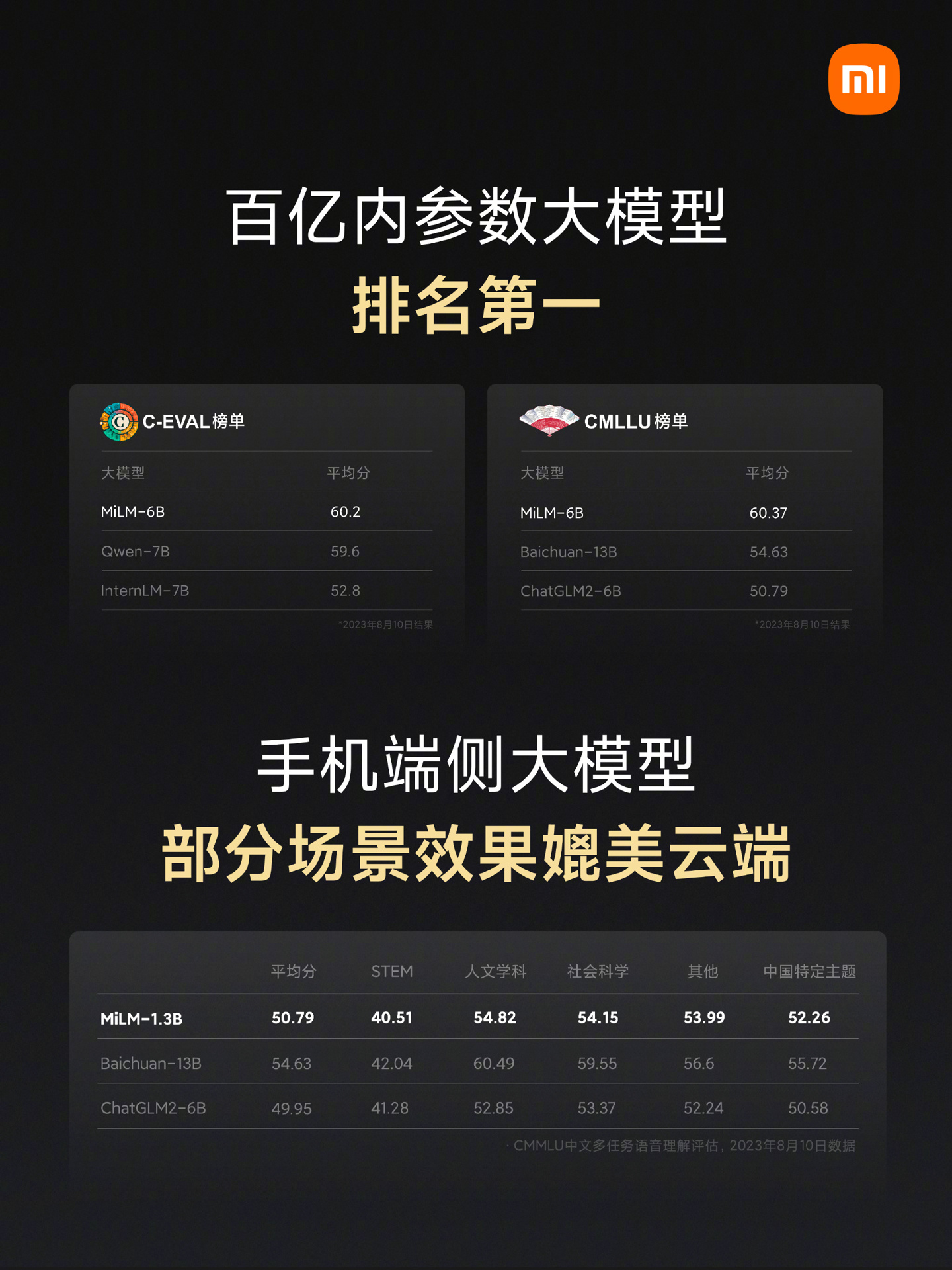 雷军宣布:小米将在4月成立大型模型团队,新版小爱同学开始邀请测试
