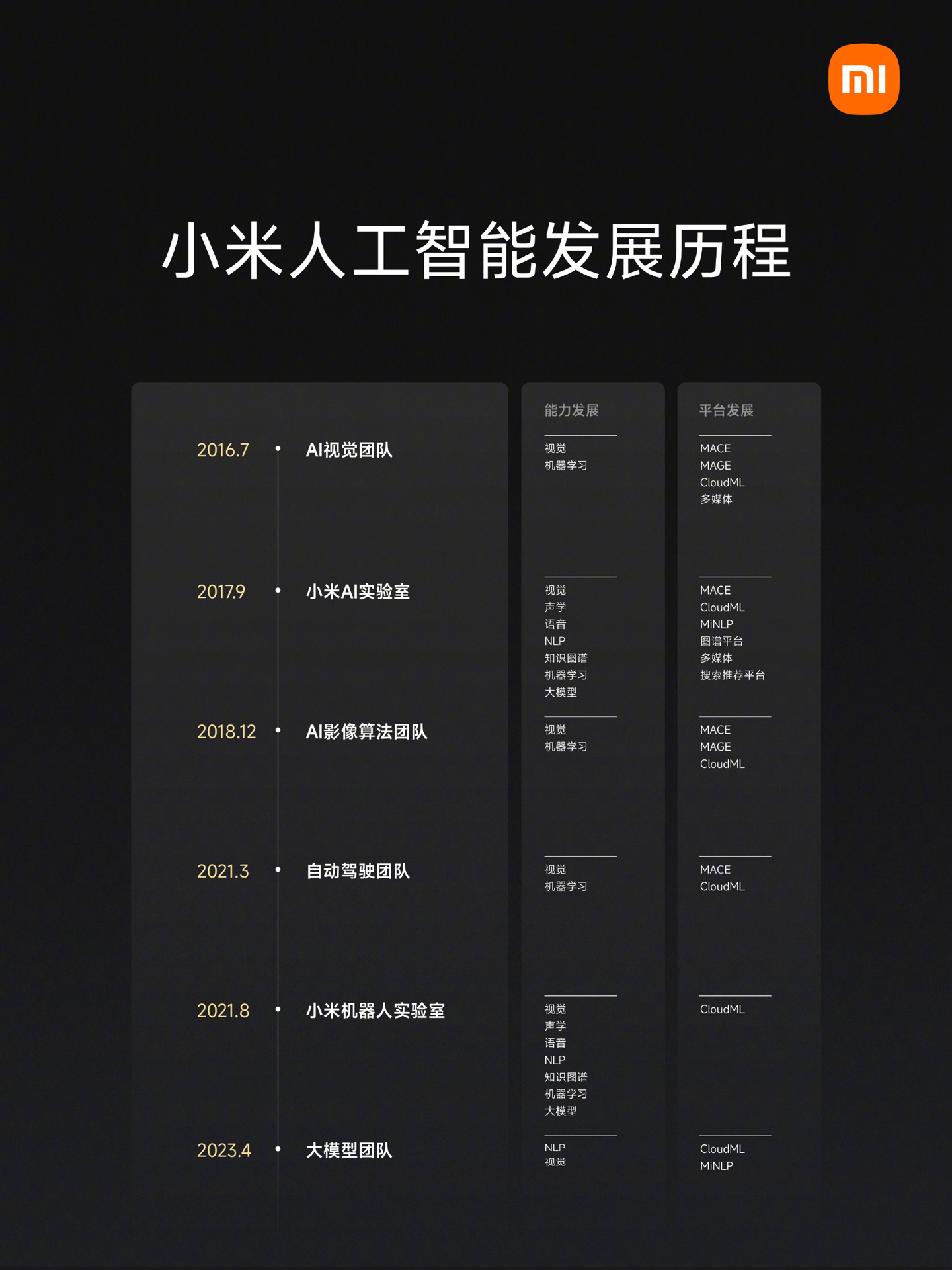 雷军宣布:小米将在4月成立大型模型团队,新版小爱同学开始邀请测试