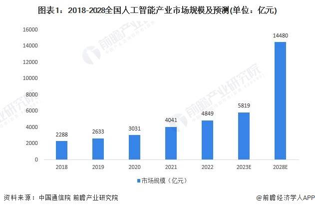【建议收藏】重磅!2023年东莞市人工智能产业链全景图谱(附产业链发展规划等)