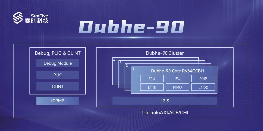赛昉科技发布全球首款 RISC-V 大小核处理器子系统,性能比肩 ARM A76 / A75