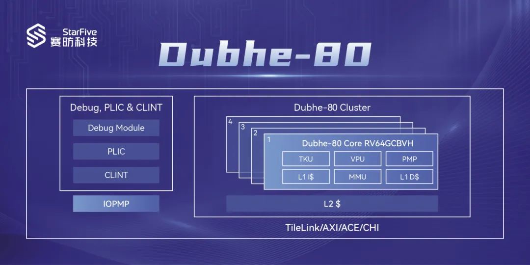 赛昉科技发布全球首款 RISC-V 大小核处理器子系统,性能比肩 ARM A76 / A75