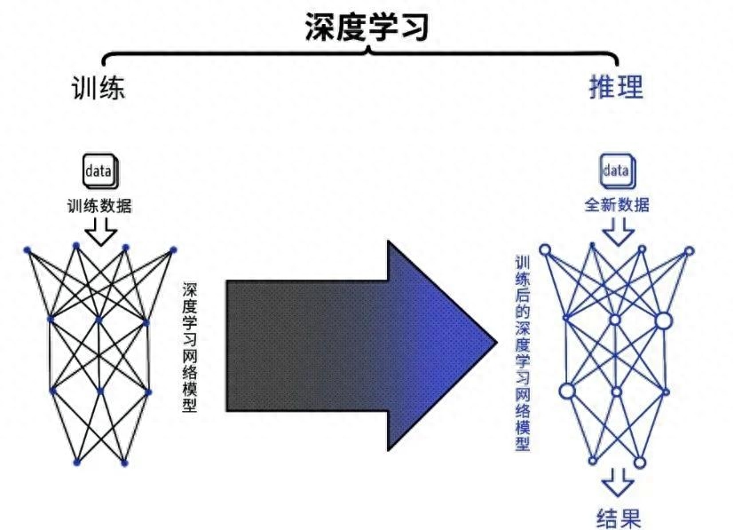 个性化推荐的新前沿：深度学习在推荐系统中的应用