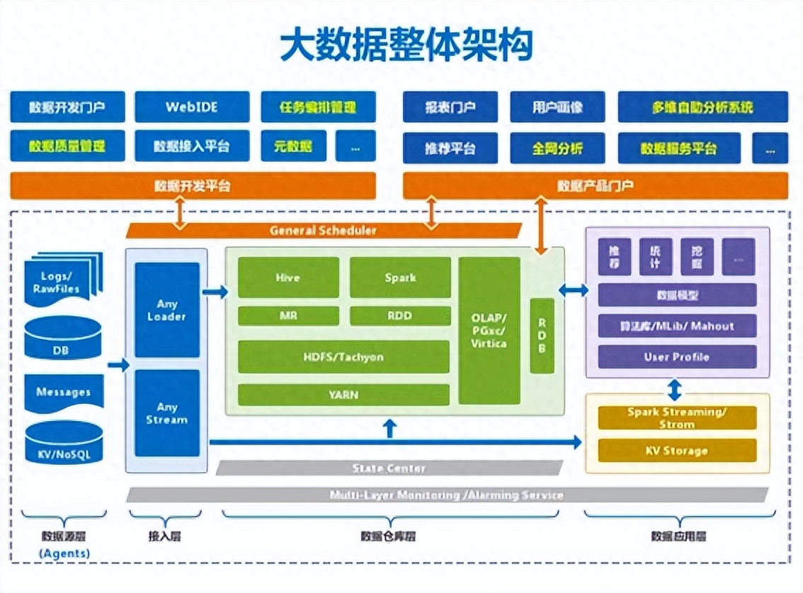 数据洞察：揭示商业价值的人工智能与大数据