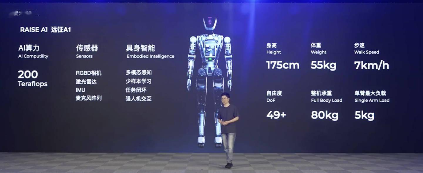 华为创业产品首秀,智元机器人“远征 A1”发布,稚晖君告别
