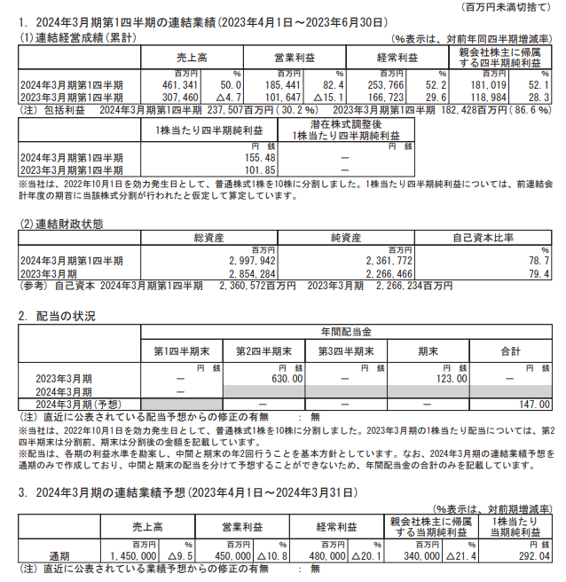 任天堂Q2净利润增长52%:《王国之泪》销量达到1851万份,Switch“每人一台”的目标取得成功