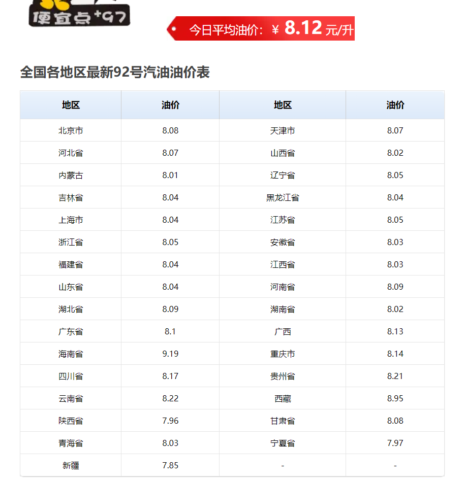电动车或将取代传统燃油车,油价或迎来五连涨的时代?