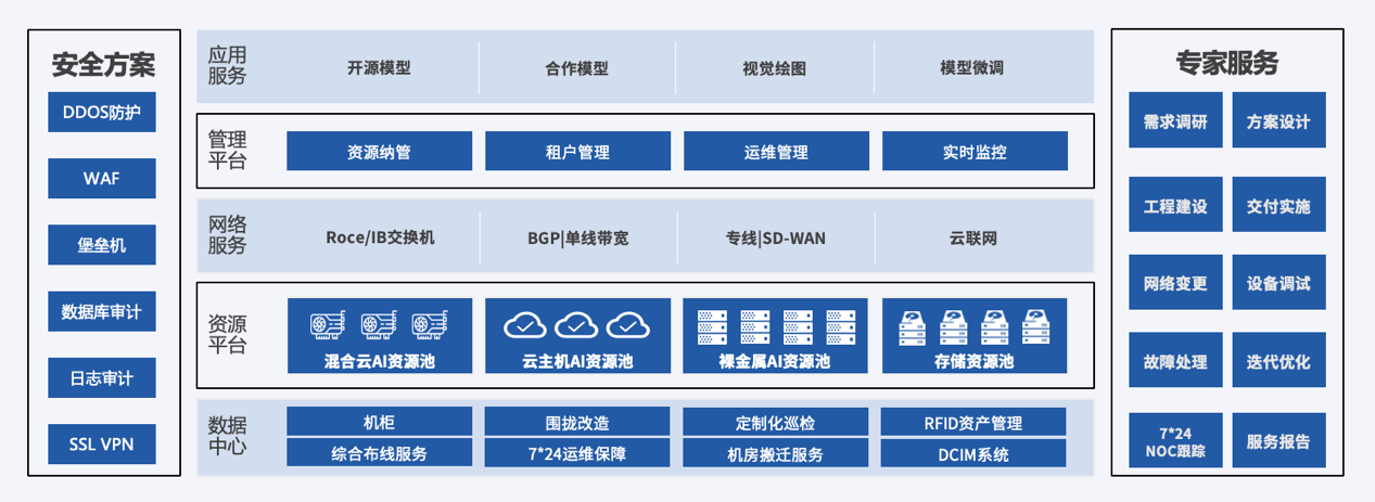 UCloud优刻得展示自建数据中心成果和大模型算力底座,亮相第九届中国行业互联网大会
