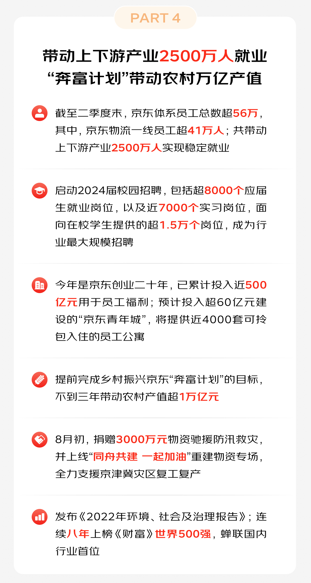京东集团第二季度营收 2879 亿元,核心指标全面超出预期