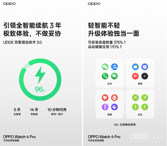 OPPO Watch 4 Pro实现UDDE双擎混动技术,续航能力大幅提升