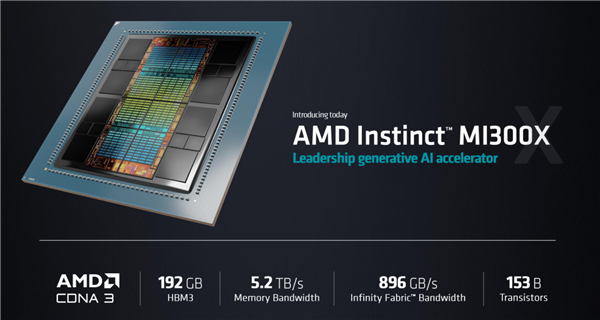 消息称三星获得 AMD HBM3 内存订单,为其 MI300X GPU 提供支持