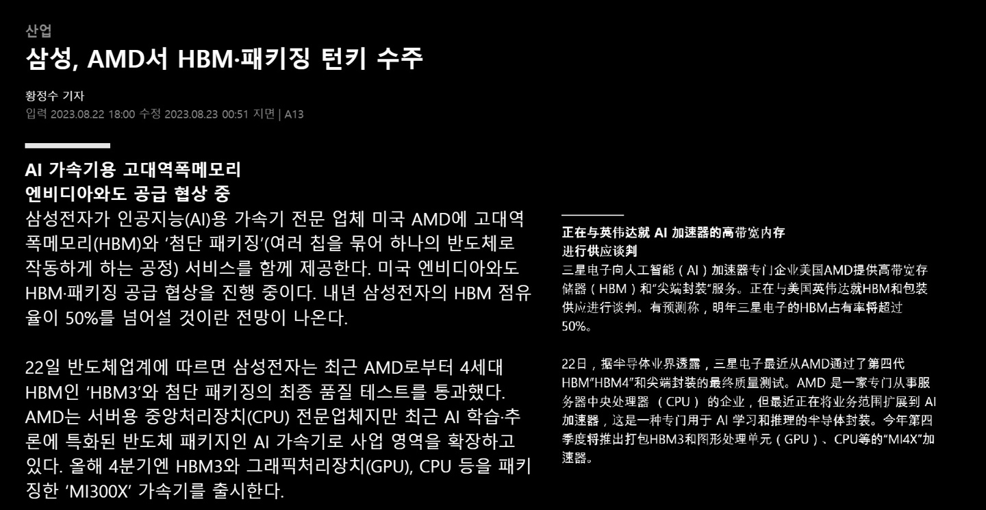 消息称三星获得 AMD HBM3 内存订单,为其 MI300X GPU 提供支持