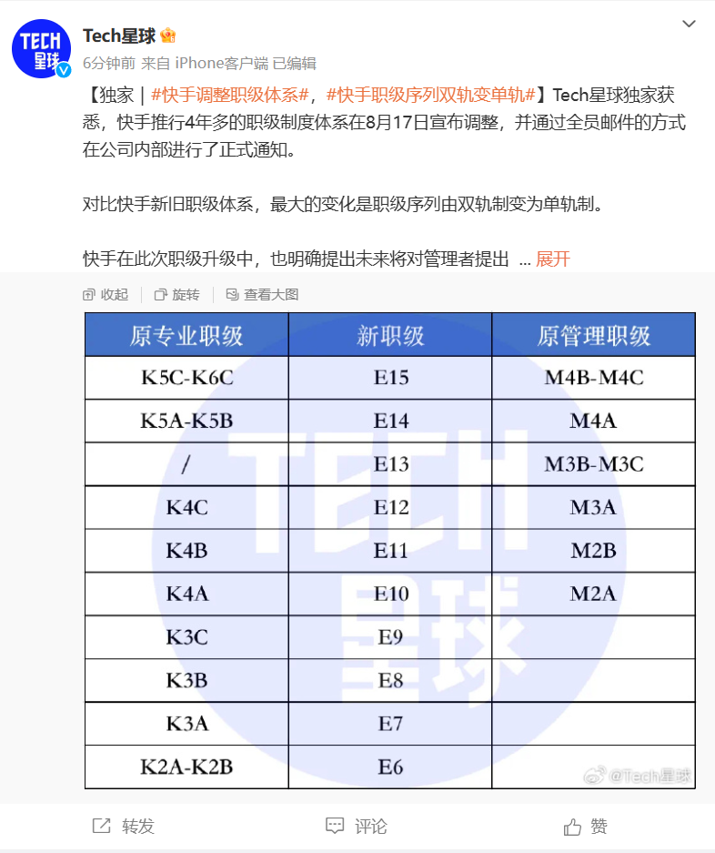消息称快手职级体系调整:双轨变单轨,要求基层管理者“两手硬”