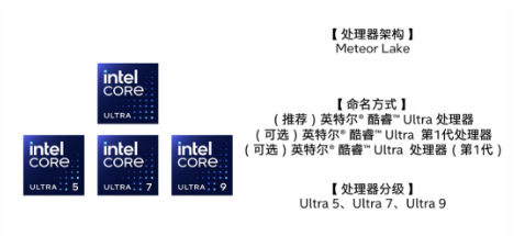 揭秘英特尔创新2023：揭示酷睿Ultra处理器的革命性特点