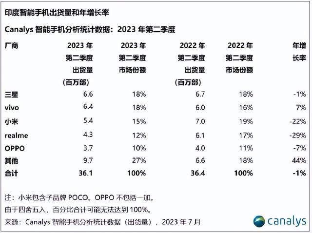 荣耀品牌:未设立印度子公司,无技术转让计划
