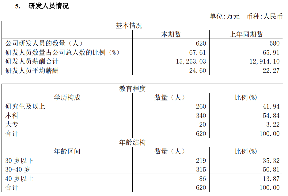 龙芯中科 2023 上半年净亏损超 1 亿元，营收同比下降 11.43%