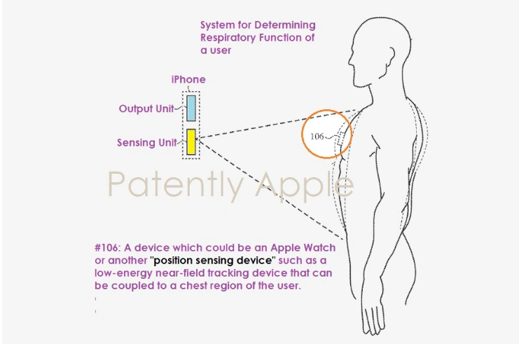 苹果获专利:iPhone与Apple Watch 或成呼吸系统监测新工具