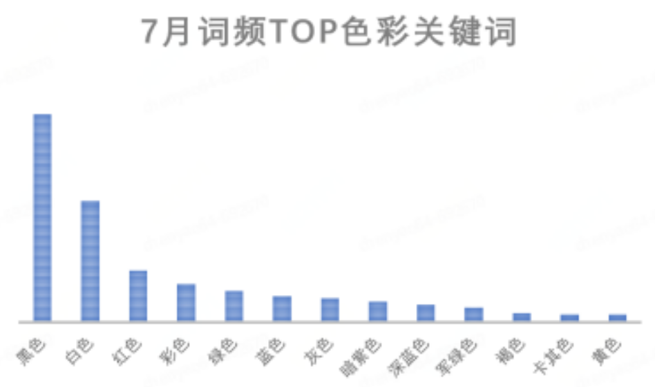 京东发布 2023 年 7 月消费趋势:智能产品受欢迎,黑色、白色、红色成为热门流行色