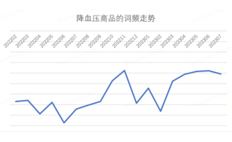 京东发布 2023 年 7 月消费趋势:智能产品受欢迎,黑色、白色、红色成为热门流行色