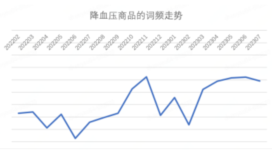 京东发布 2023 年 7 月消费趋势:智能产品受欢迎,黑色、白色、红色成为热门流行色