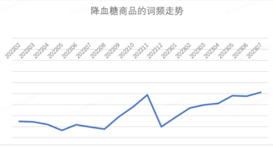 京东发布 2023 年 7 月消费趋势:智能产品受欢迎,黑色、白色、红色成为热门流行色