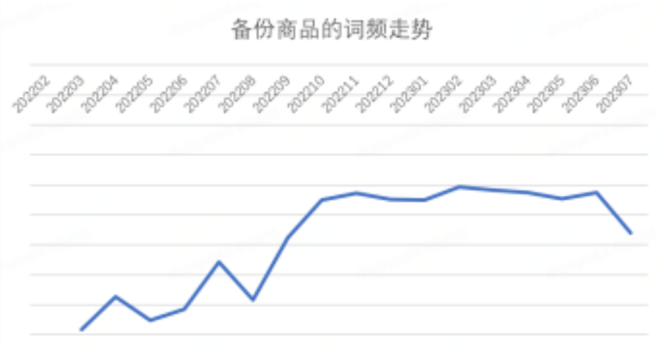 京东发布 2023 年 7 月消费趋势:智能产品受欢迎,黑色、白色、红色成为热门流行色