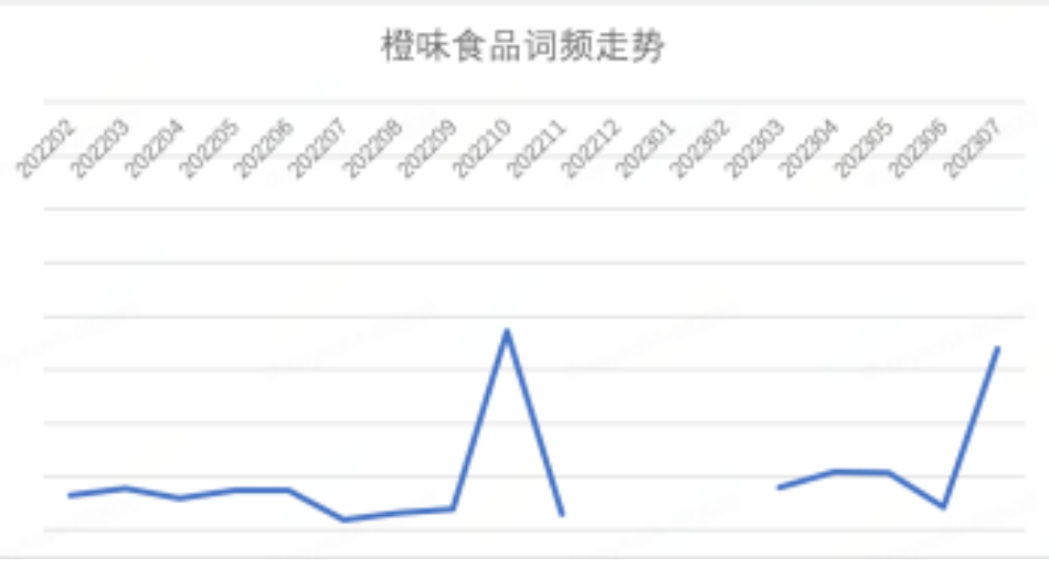 京东发布 2023 年 7 月消费趋势:智能产品受欢迎,黑色、白色、红色成为热门流行色