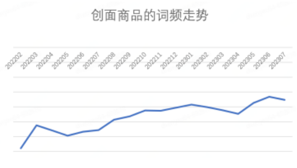 京东发布 2023 年 7 月消费趋势:智能产品受欢迎,黑色、白色、红色成为热门流行色