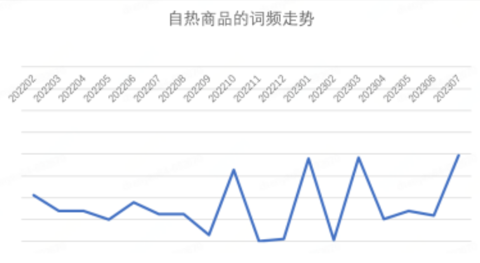 京东发布 2023 年 7 月消费趋势:智能产品受欢迎,黑色、白色、红色成为热门流行色