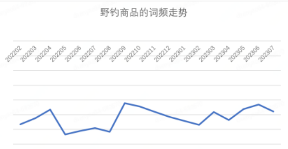 京东发布 2023 年 7 月消费趋势:智能产品受欢迎,黑色、白色、红色成为热门流行色