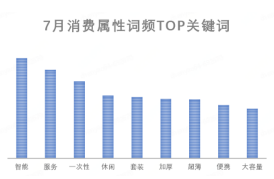 京东发布 2023 年 7 月消费趋势:智能产品受欢迎,黑色、白色、红色成为热门流行色