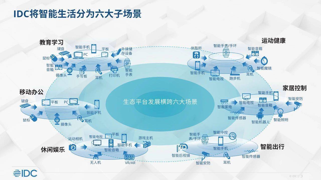 IDC:预计到 2027 年教育学习市场将超 1500 亿美元 AI 成重要竞争力