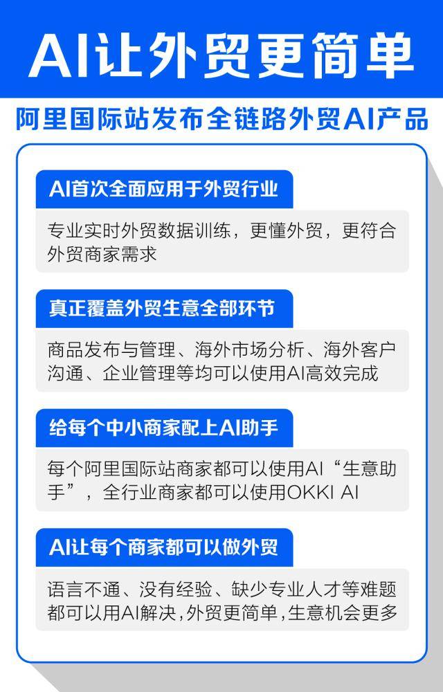 外贸行业首个AI应用落地:阿里国际站发布全链路AI产品